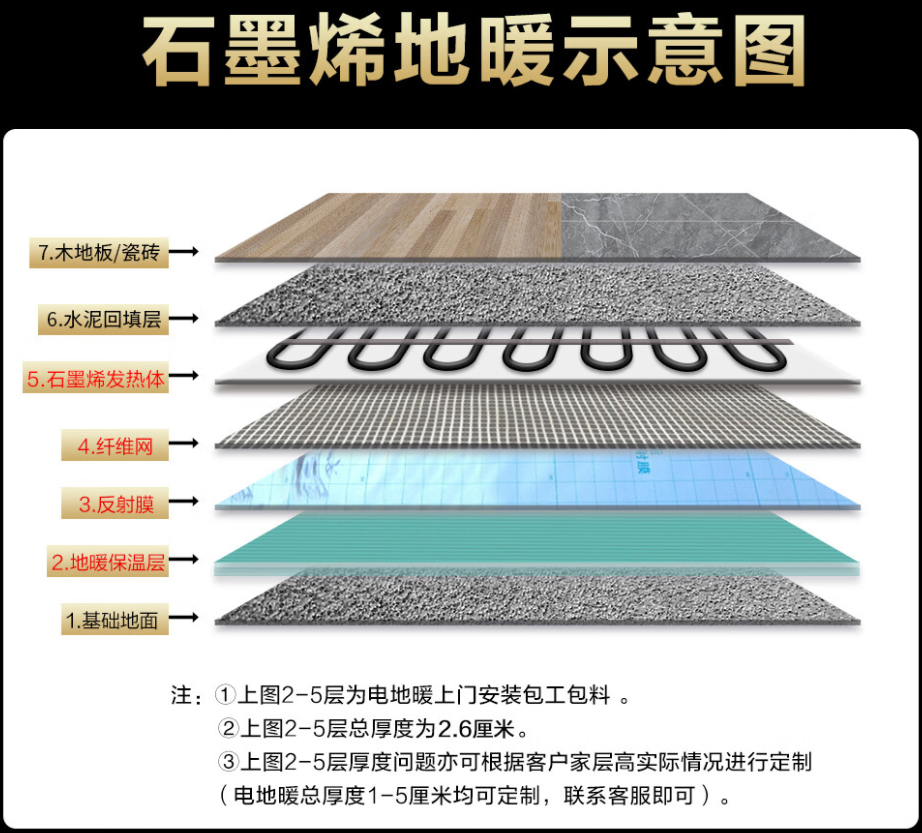 三都水族自治县 石墨烯电地暖公司哪家好？施工质量核心标准